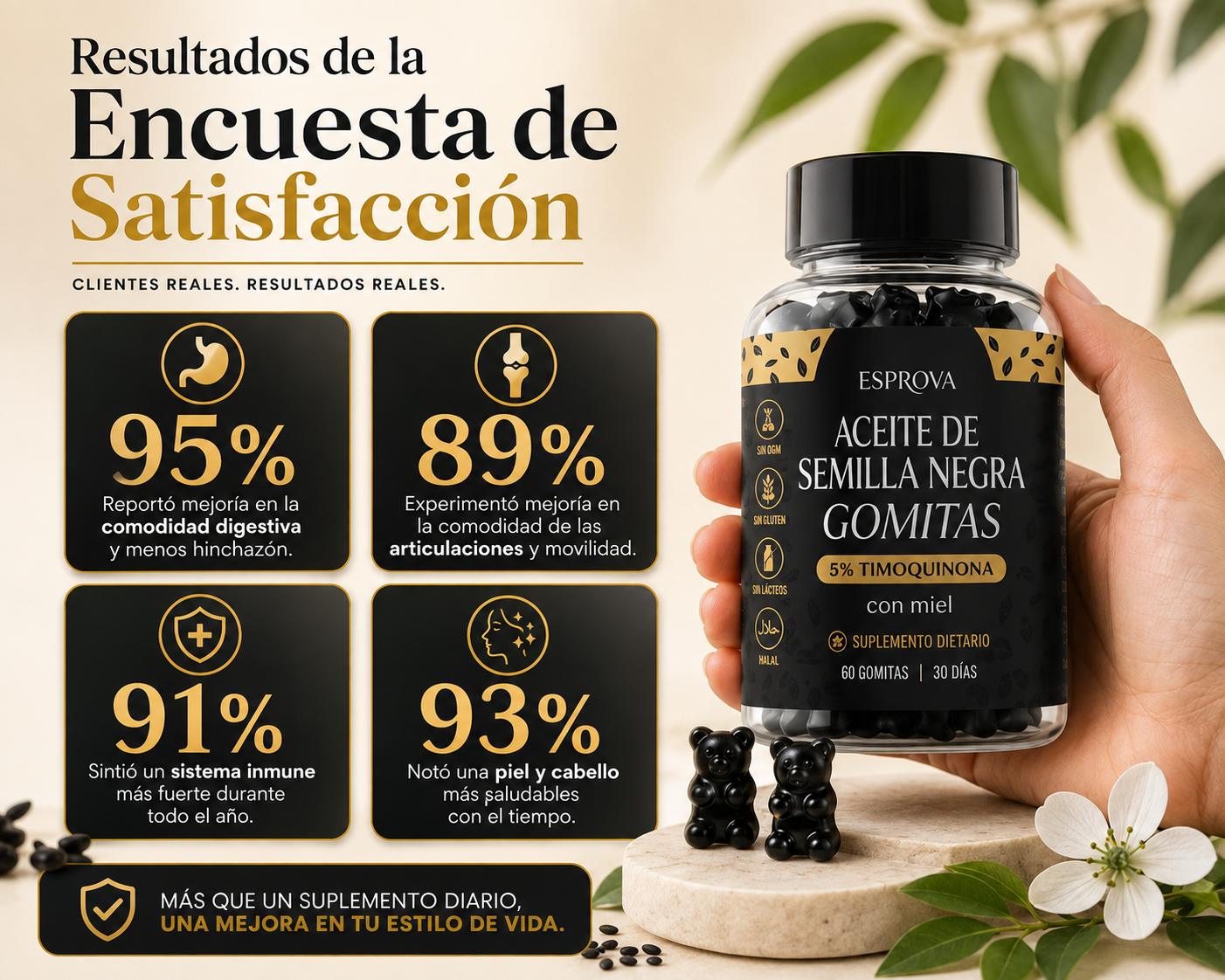 Esprova®- Gomitas de aceite de semilla negra
